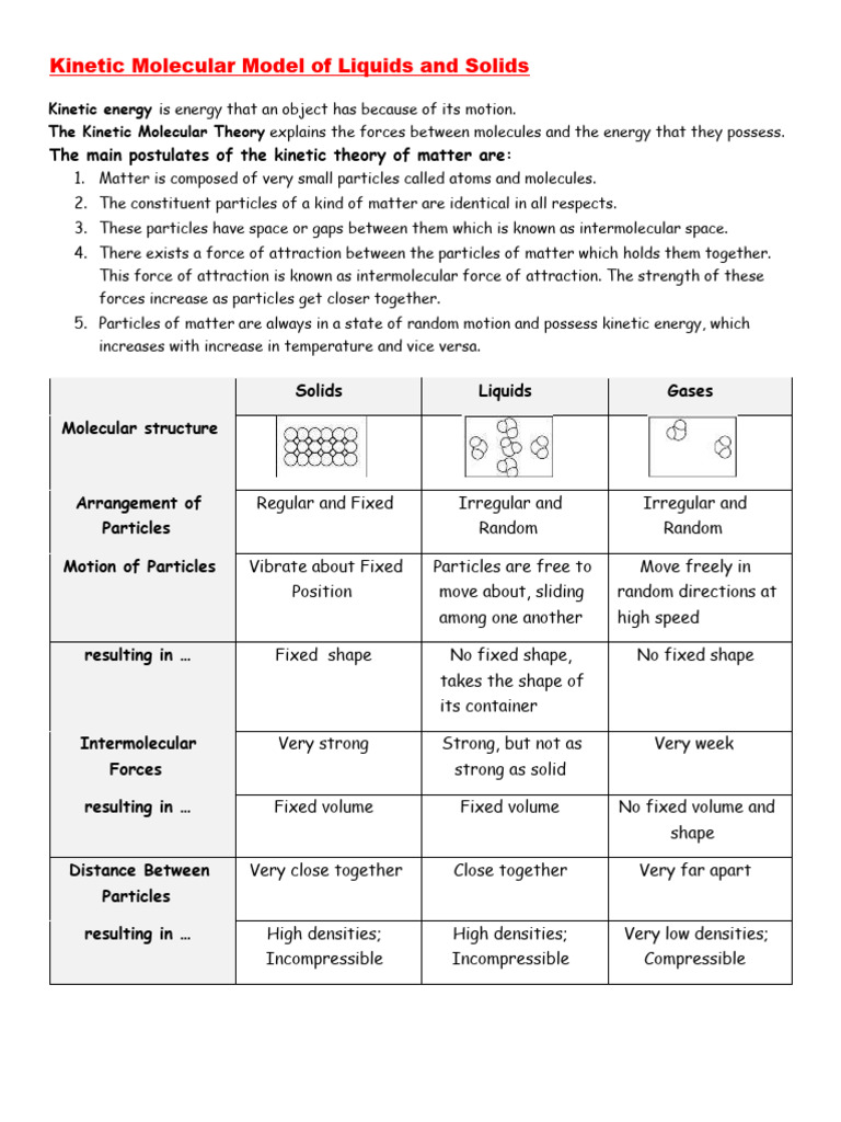 Kinetic Molecular Theory of Matter | PDF | Intermolecular Force ...