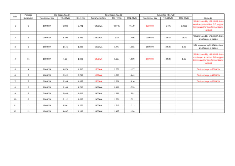 Transformer Size Recommendations and Changes | PDF | Electricity ...