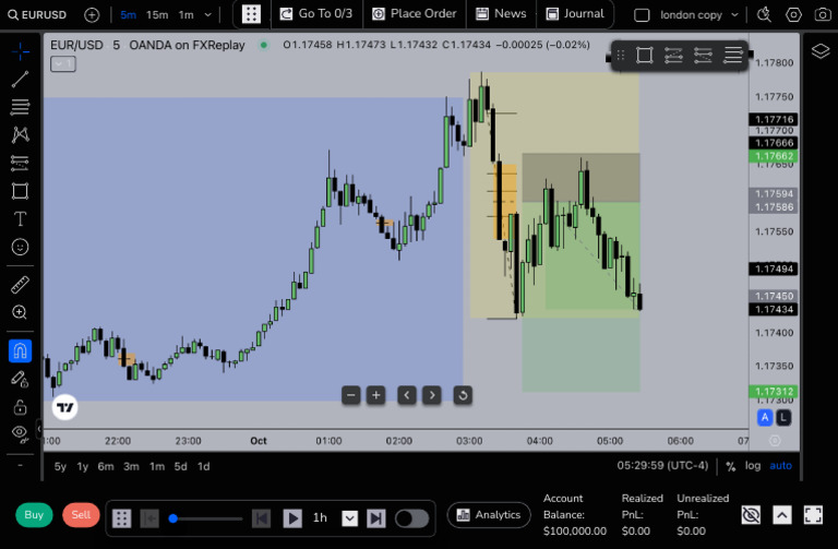 FX Replay - Chart | PDF