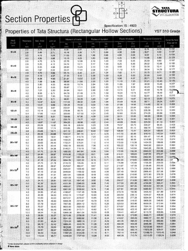 Rectangular Hallow Section Properties-Tata | PDF