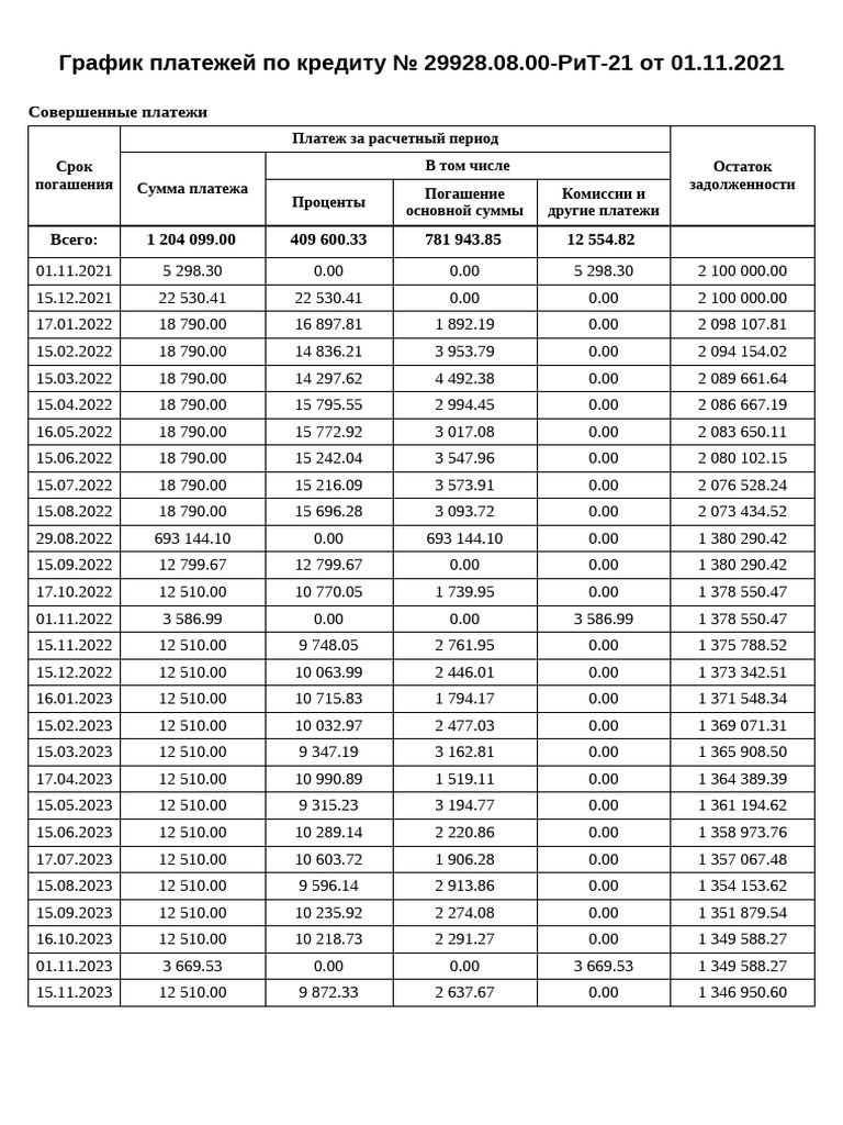 Schedule 2 | PDF