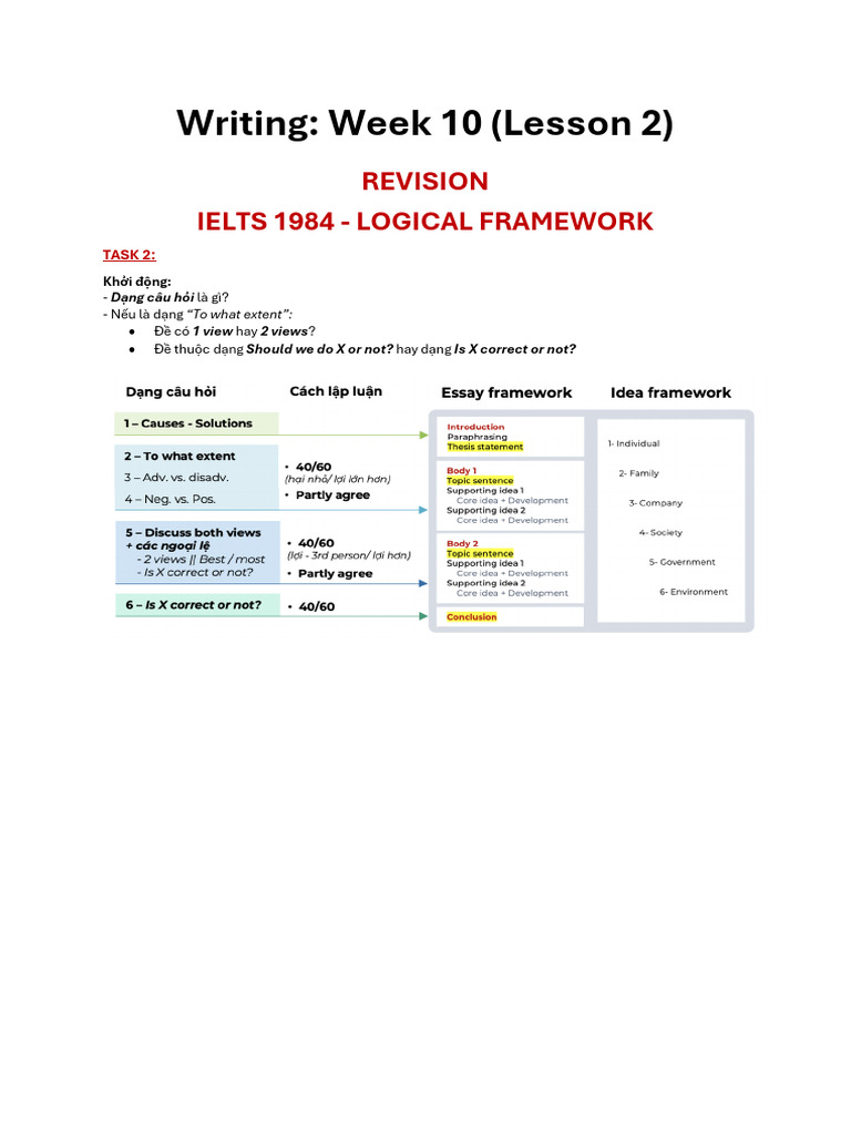 IELTS Writing Task 2 Revision Guide | PDF