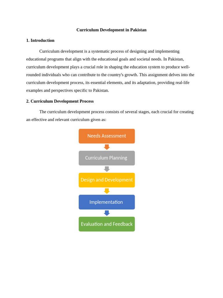 Curriculum Development in Pakistan: A Guide | PDF | Curriculum ...