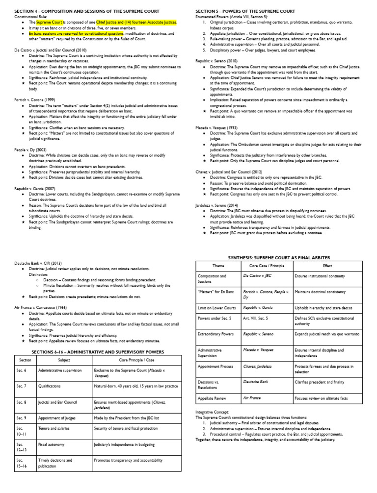 CONSTI 1 Finals Notes | PDF | Supreme Court Of The United States ...