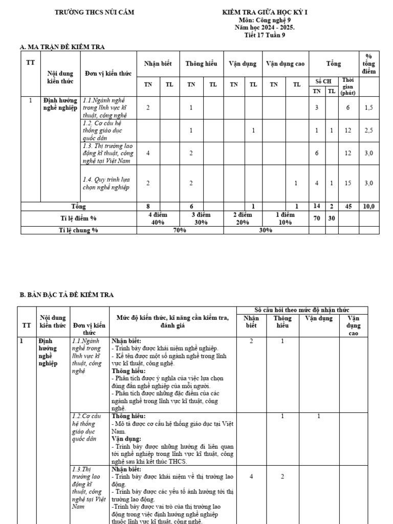 De Giua Ki I Cong Nghe 9 KNTT De3 | PDF
