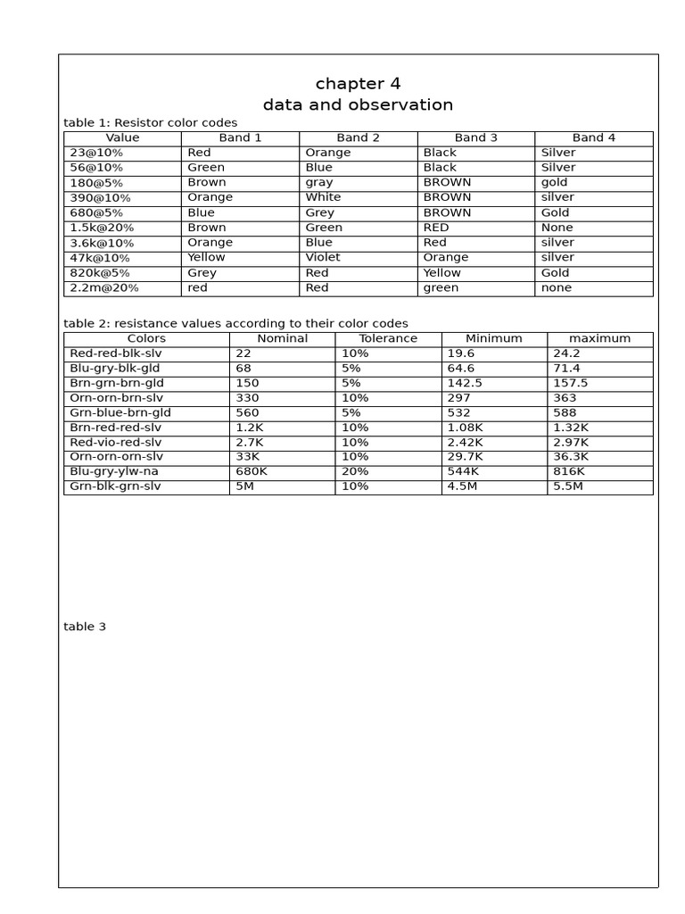 Resistor Color Code Guide | PDF
