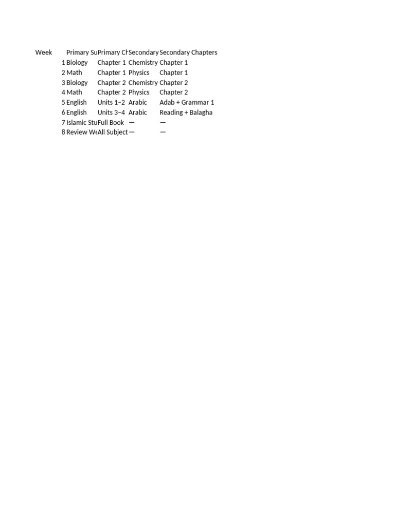 Weekly Subject Overview and Chapters | PDF