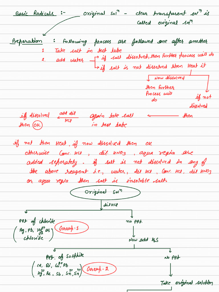 Salt Analysis Basic Radical | PDF