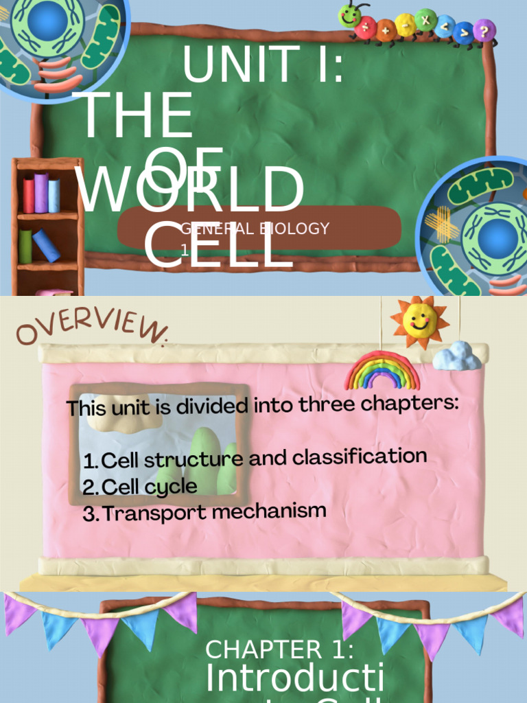 THE WORLD OF CELL (Autosaved) | PDF | Endoplasmic Reticulum | Cell Membrane