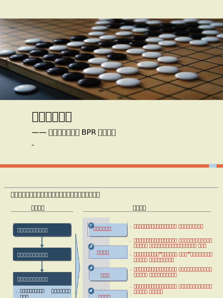 100 企业架构流程优化方法论-埃森哲| PDF