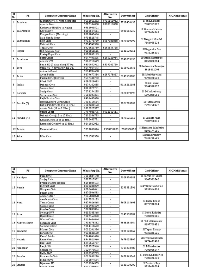 All Computer Operater of PSs - 251008 - 070036 | PDF