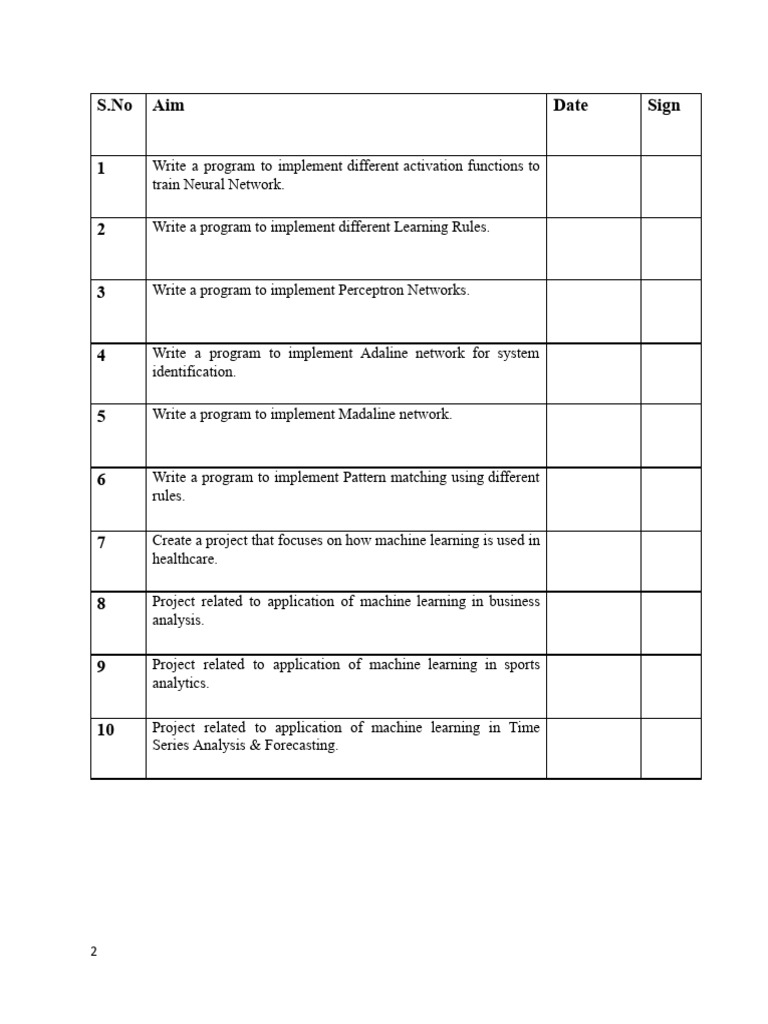 DL LAB Manju-1 | PDF | Mean Squared Error | Algorithms
