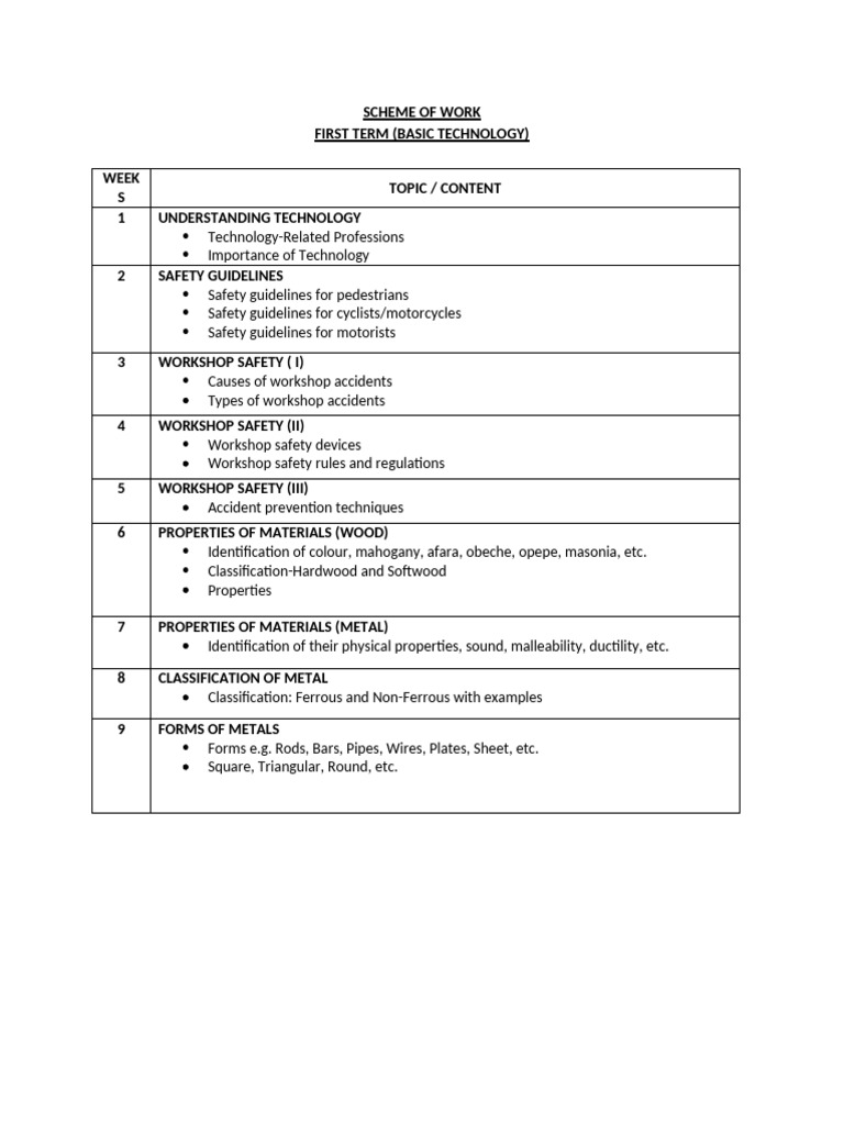 Basic Technology First Term Scheme | PDF