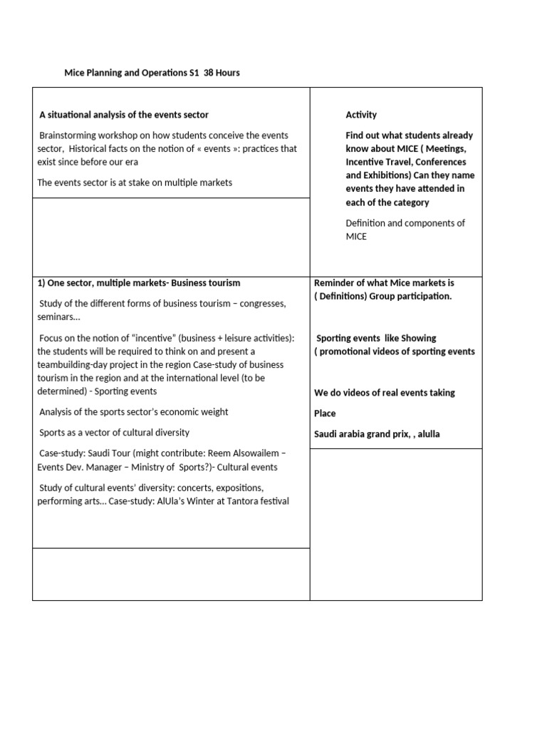 Mice Planning and Operations S1 38 Hours | PDF