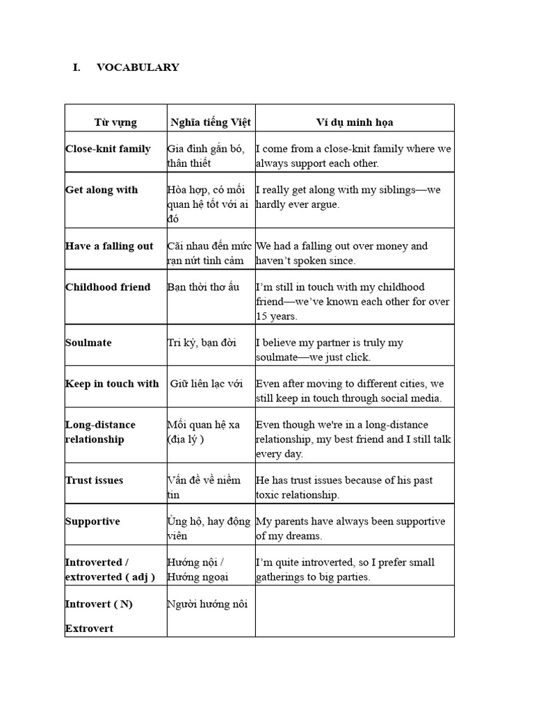 Essential Vocabulary for Family Relationships | PDF | Interpersonal ...