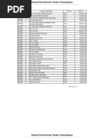 Download Keputusan Tender WWW registration by anthonykylim SN95017388 doc pdf