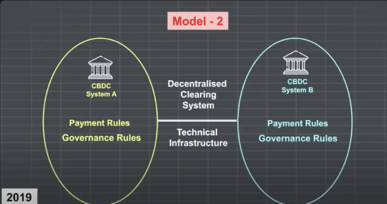 Cbdc Model 2 | PDF