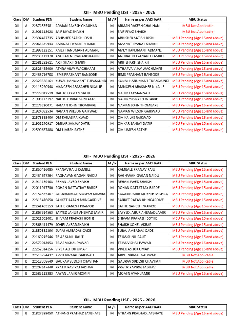 Xii Boys Aadhaar Mbu Penging List | PDF