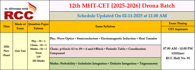 MHT-CET 2025 Unit Test Schedule | PDF