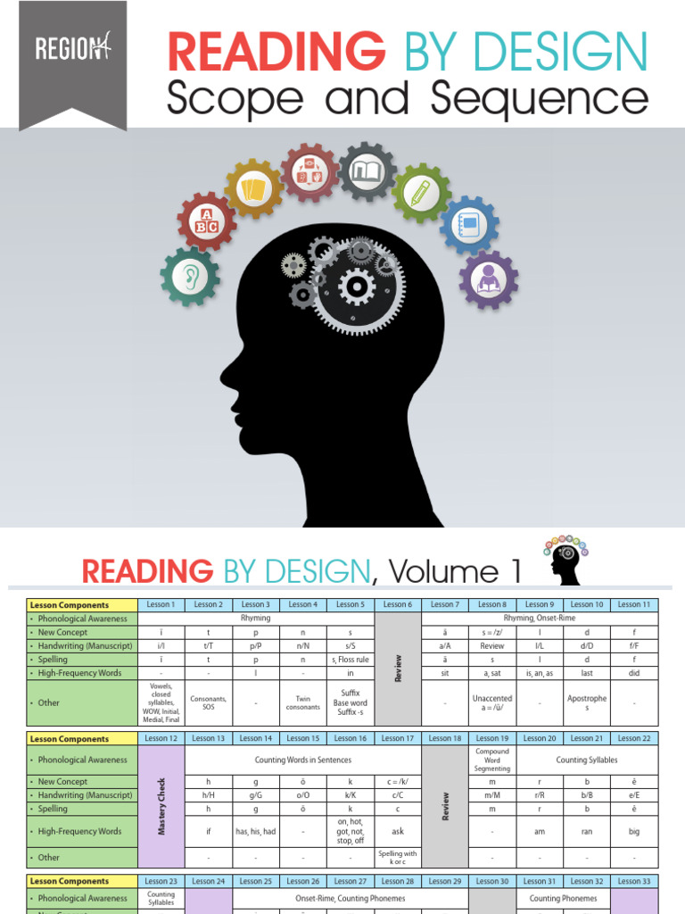 Reading by Design: Lesson Overview | PDF | Syllable | Phoneme