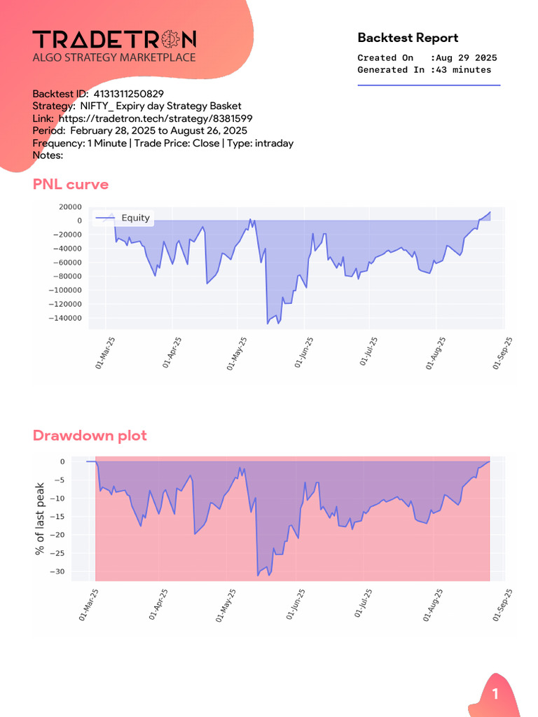 PDF Report-4131311250829 | PDF | Sharpe Ratio | Investing