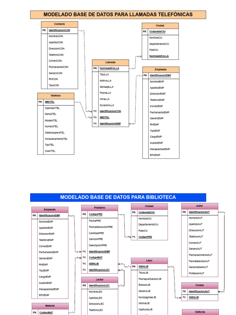 2025 07 03 Modelado Mapa Conceptual | PDF | Medicina | Cuidado de la salud