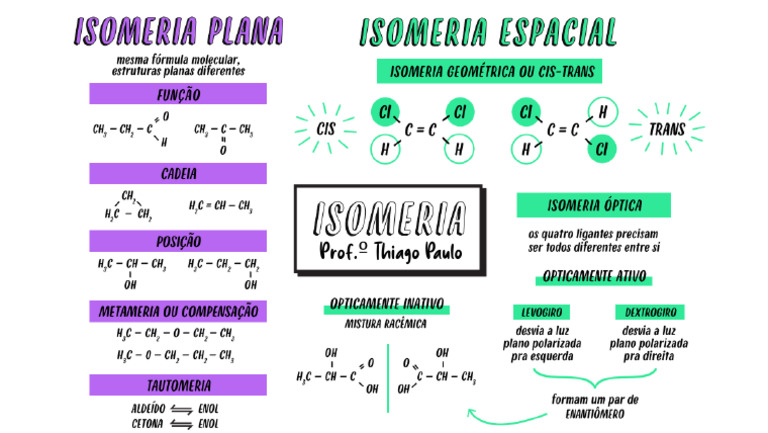 Mapa Mental Isomeria | PDF