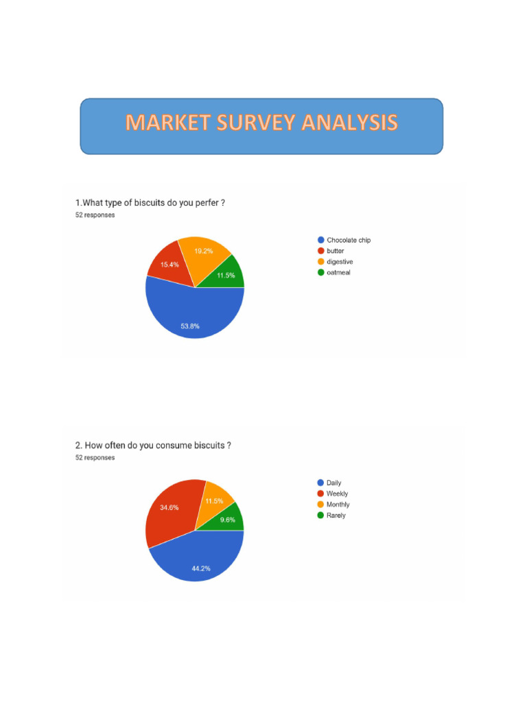 Market Survey | PDF