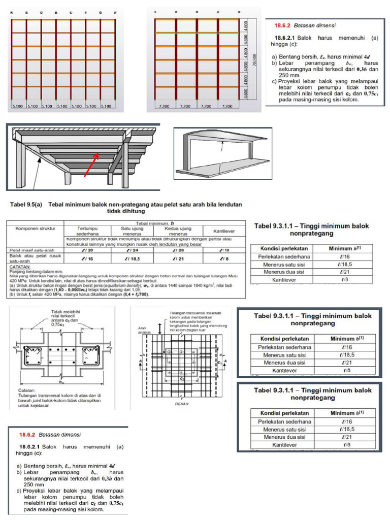 SBT III | PDF