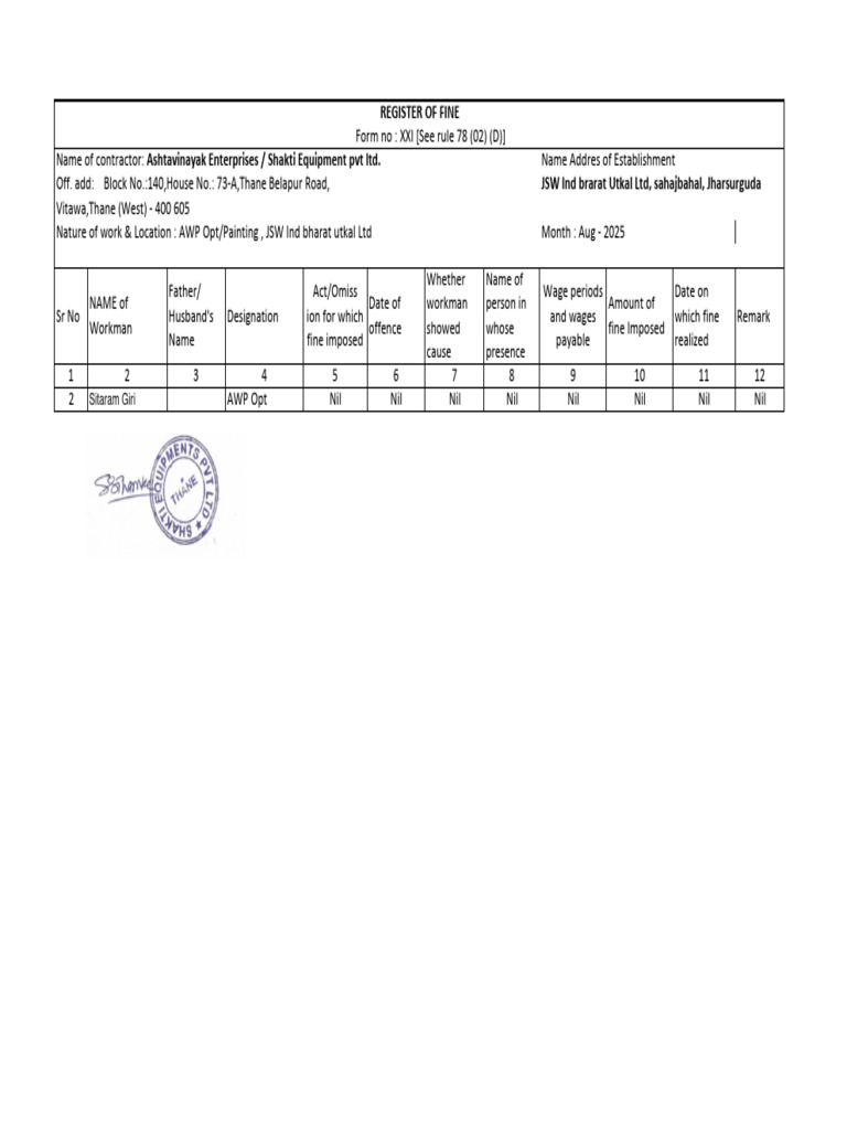 Register of Fines for AWP Workers | PDF