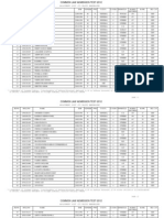 University Allotment List