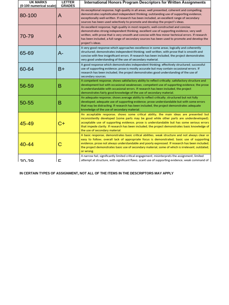 UK Marks Letter Grade Descriptors for IHP Seminars (Written Assignments ...