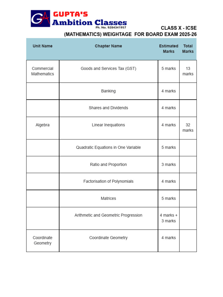 ICSE Class X Maths Exam Weightage 2025-26 | PDF | Geometry ...