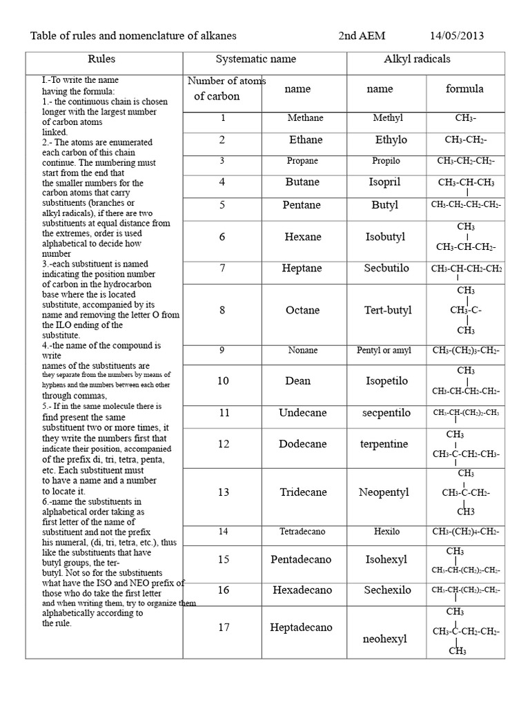Alkanes Naming Rules and Nomenclature | PDF | Alkane | Chemistry