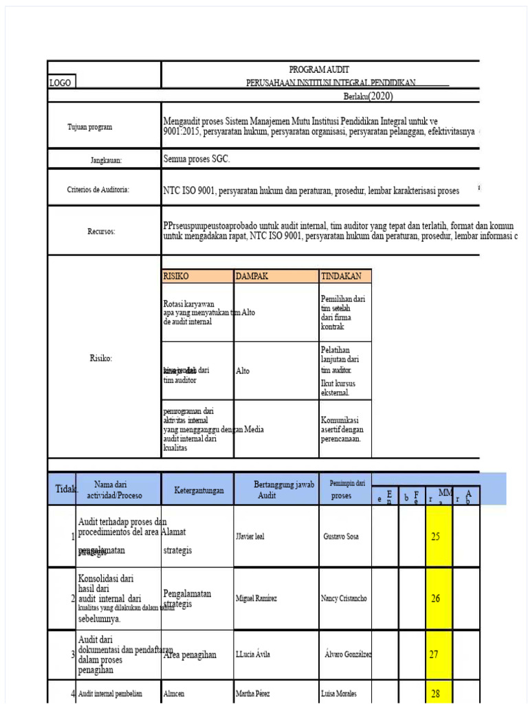 Program Audit Internal ISO 9001:2015 | PDF