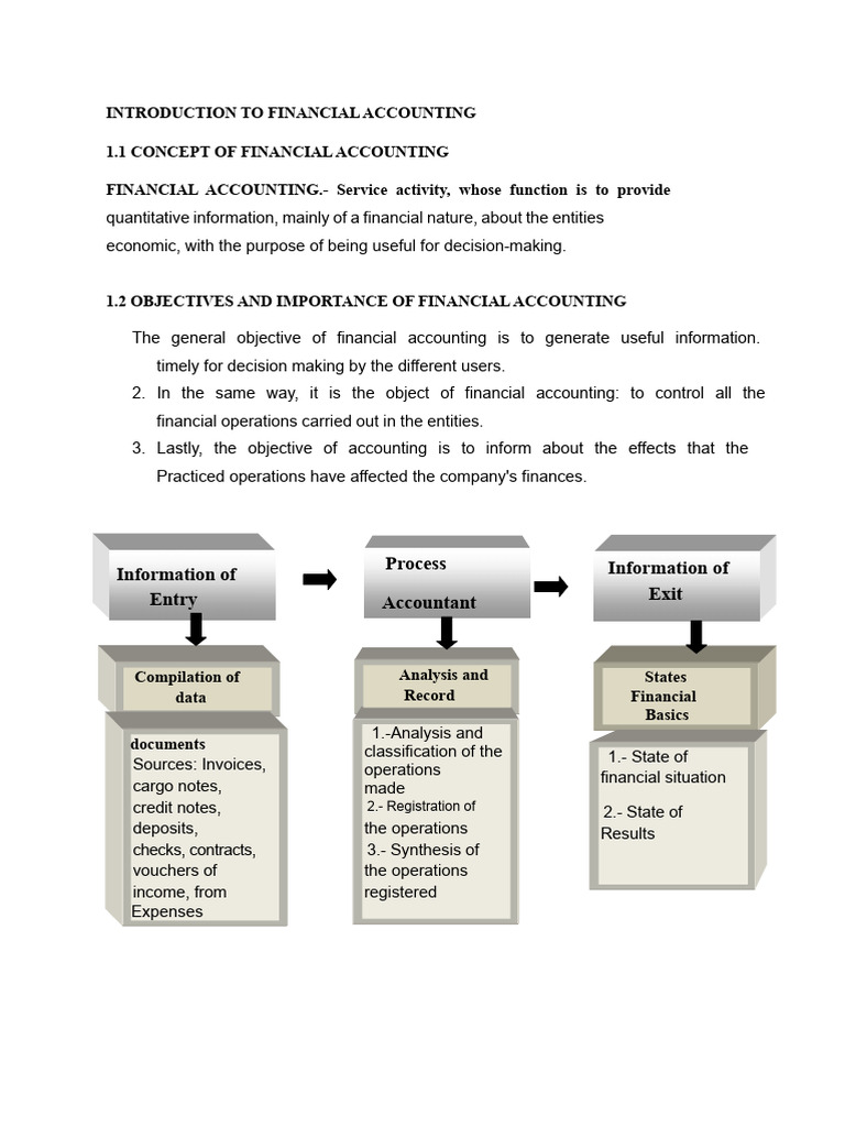 Introduction to Financial Accounting | PDF | Financial Accounting ...