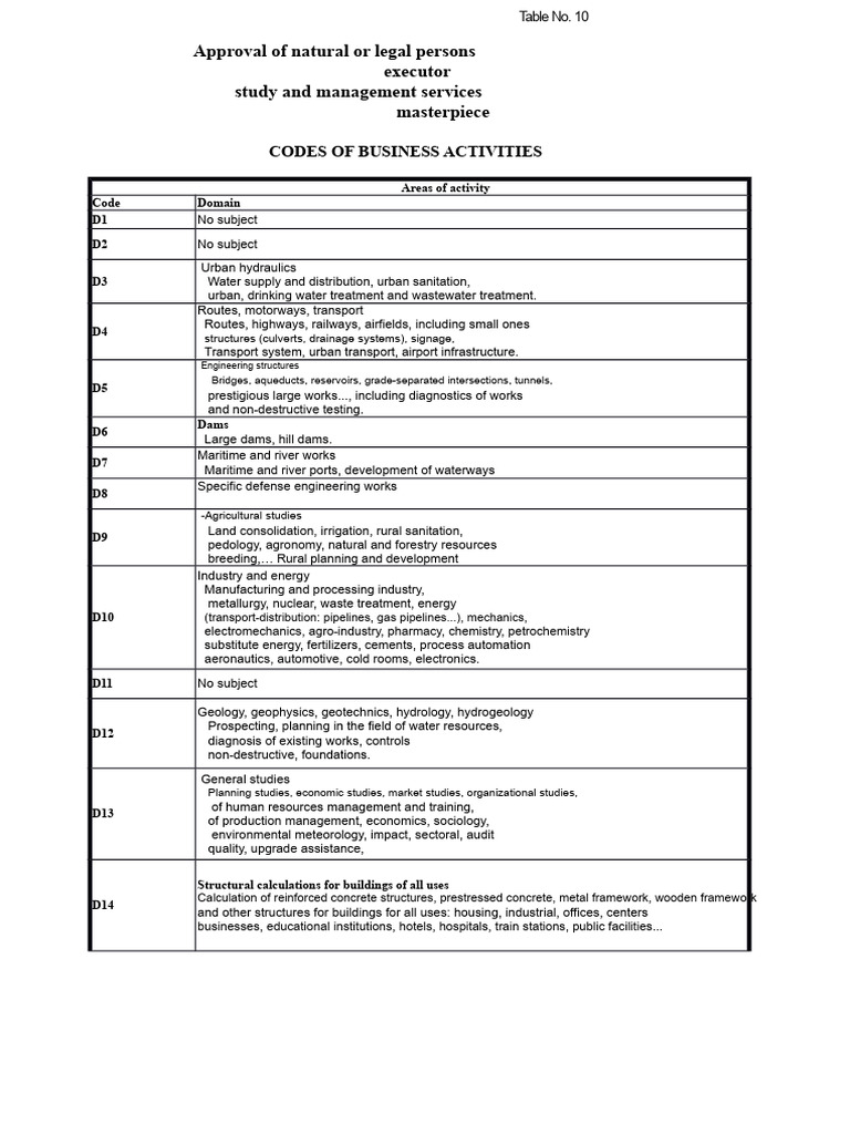 Approval Codes for Engineering Services | PDF | Hydrology ...