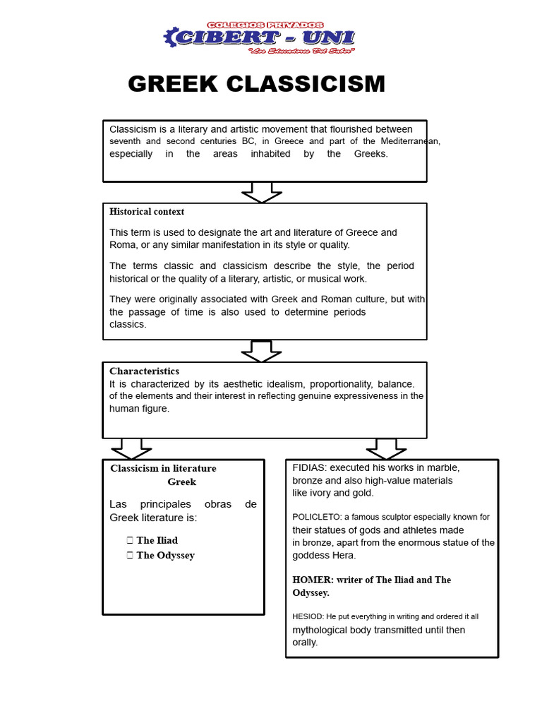 Greek Classicism 2nd | PDF | Hector | Odysseus