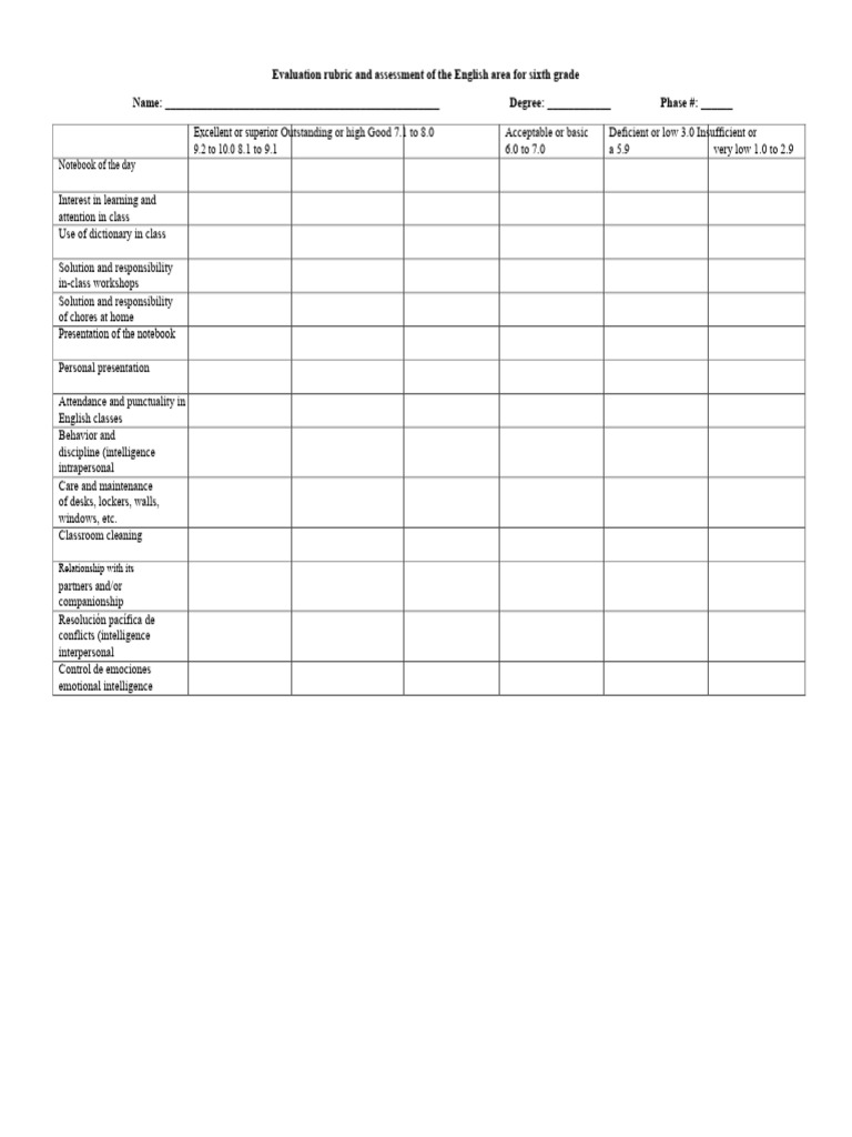 Empty English Rubric 2018 (Self-Assessment) | PDF