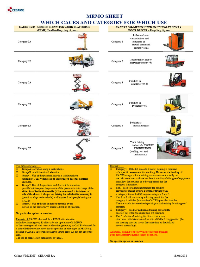 CACES Categories and Usage Guidelines | PDF | Loader (Equipment ...
