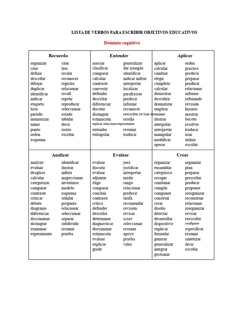 Verbos para Objetivos Educativos | PDF | Cognición
