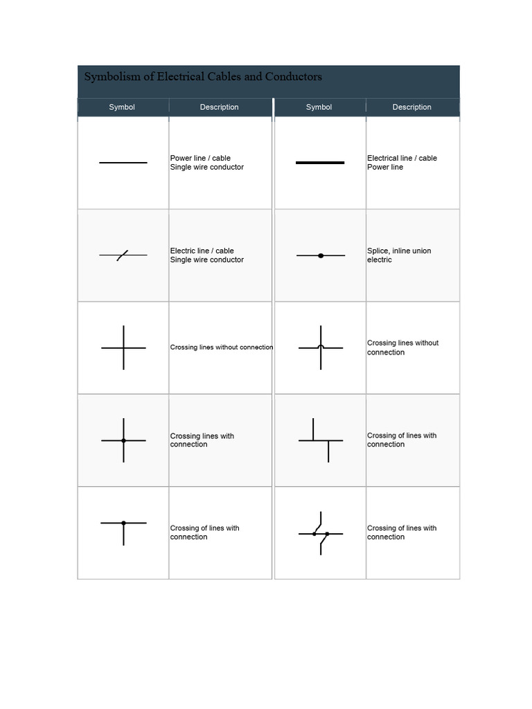 Electrical Cable Symbolism Guide | PDF | Direct Current | Coaxial Cable