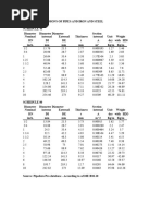Ductile Iron Pipe Inside Diameter Chart | PDF | Pipe (Fluid Conveyance ...
