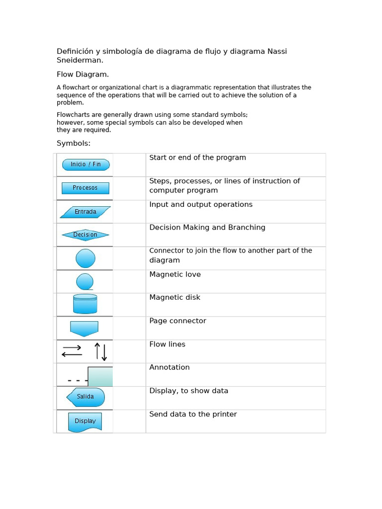 Flowchart and Nassi-Shneiderman Diagram | PDF | Computer Engineering ...