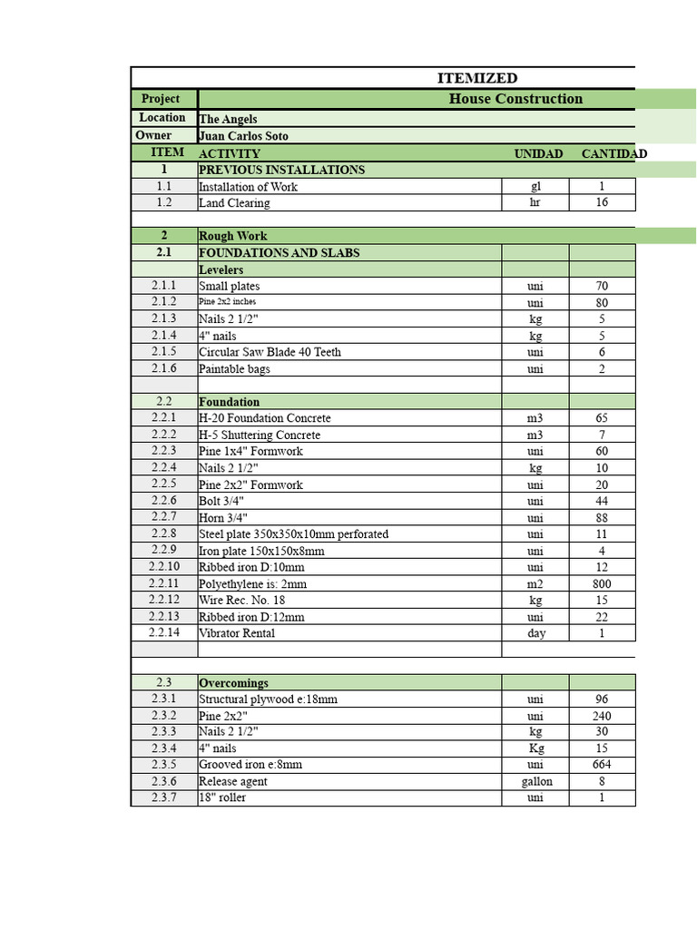 House Construction Project Costs Breakdown | PDF | Building Engineering ...