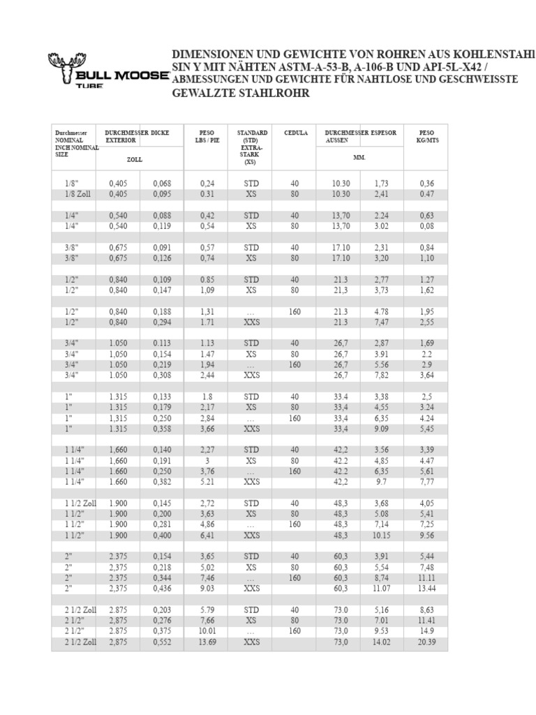 Rohre Tabelle | PDF