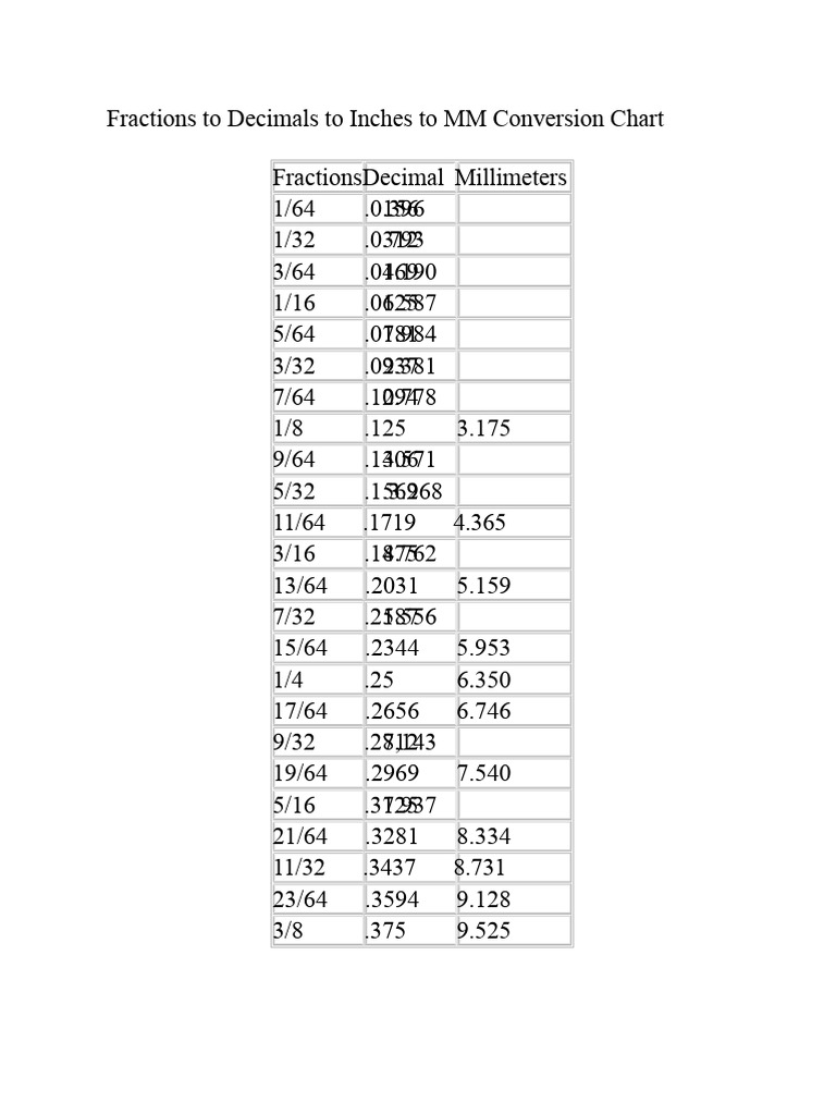 Tabela de Conversão de Frações de Polegadas para Decimais para ...