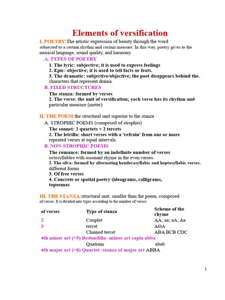 Understanding Poetry and Versification | PDF | Poetry | Metre (Poetry)