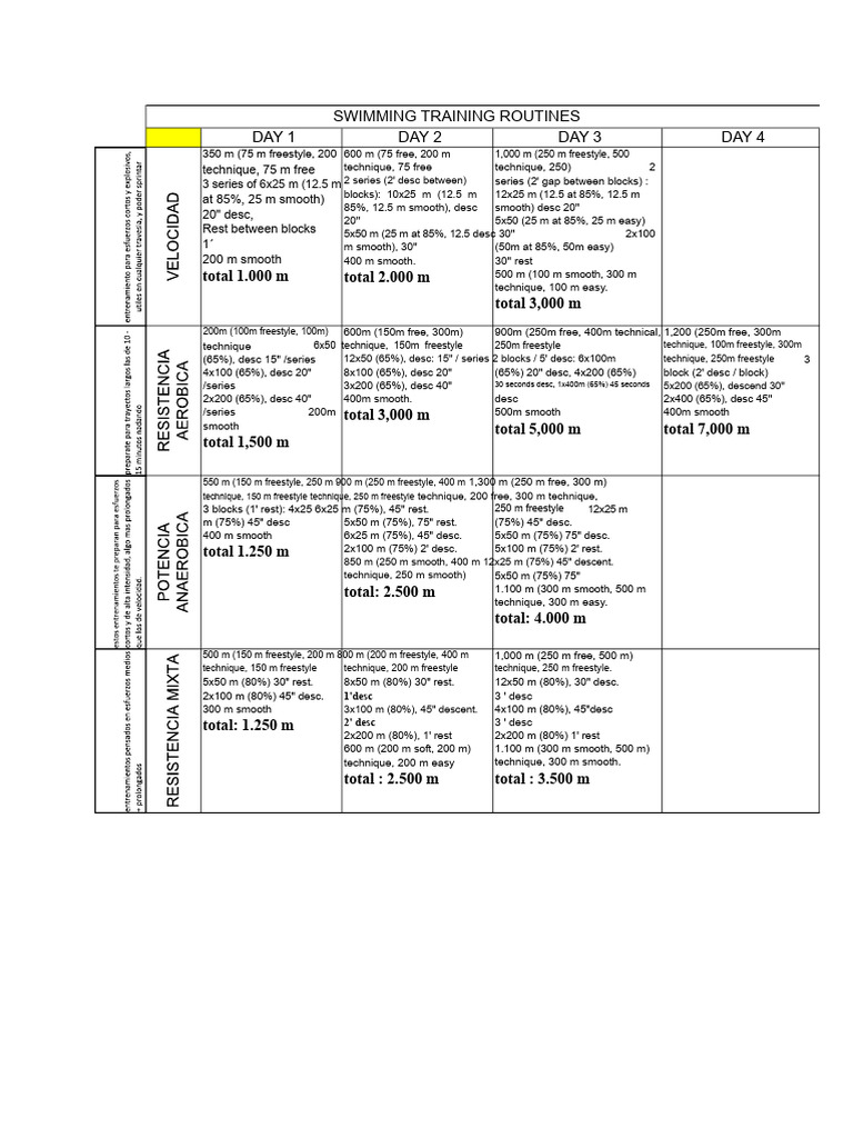 Swimming Training | PDF | Swimming | Athletic Sports