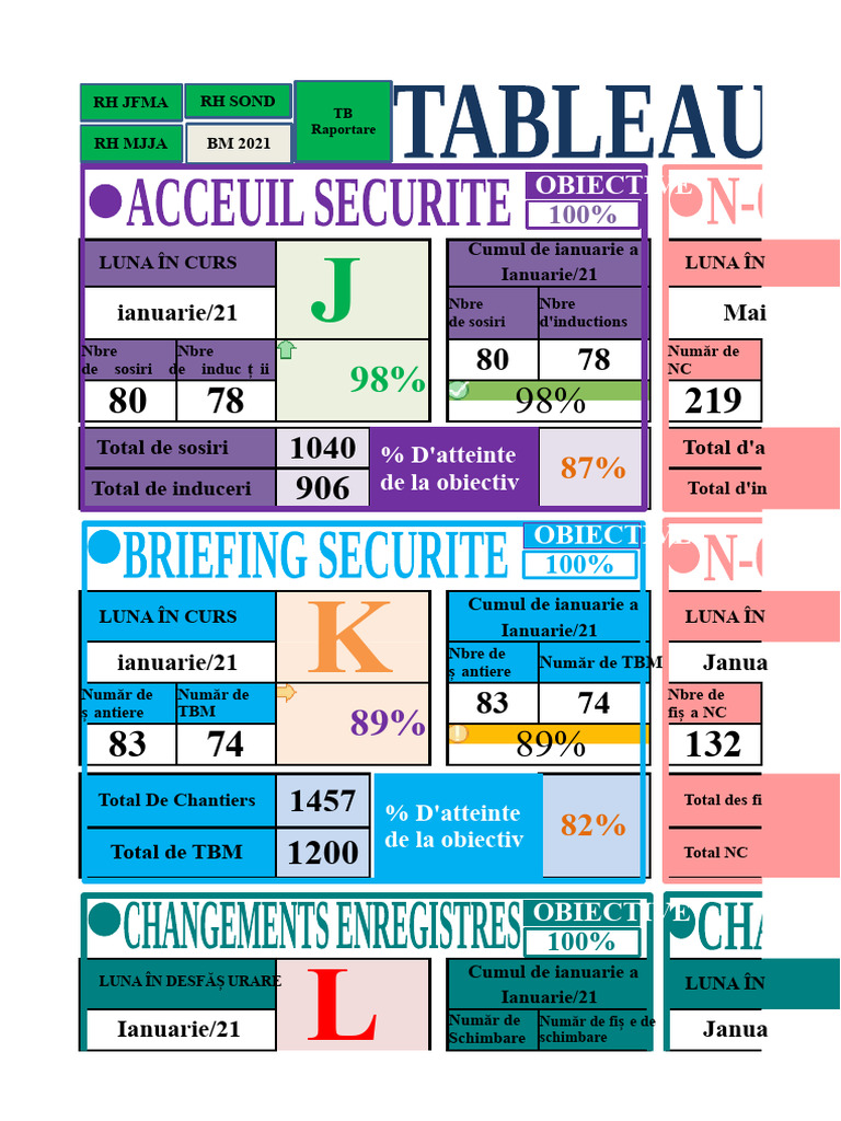 Tabel de Control Pentru Monitorizarea Indicatorilor HSE | PDF